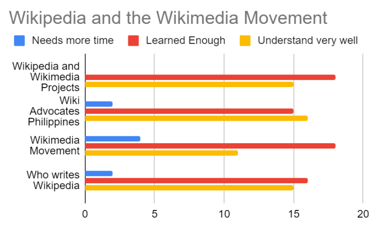 Understanding-Information